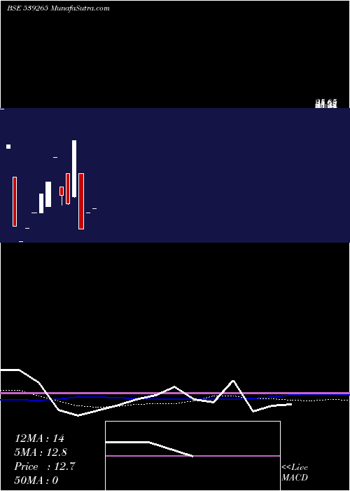  monthly chart Amrafin