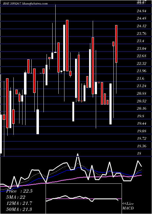  Daily chart Drhabeeb