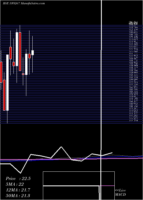  monthly chart Drhabeeb