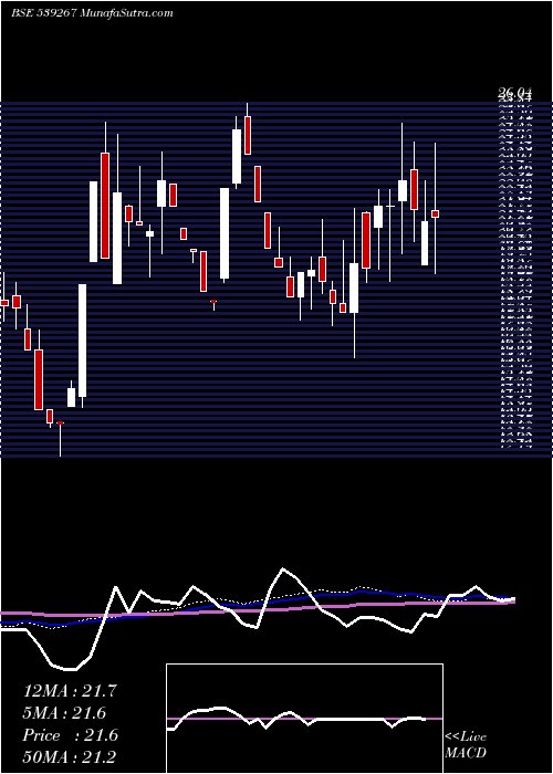 weekly chart Drhabeeb