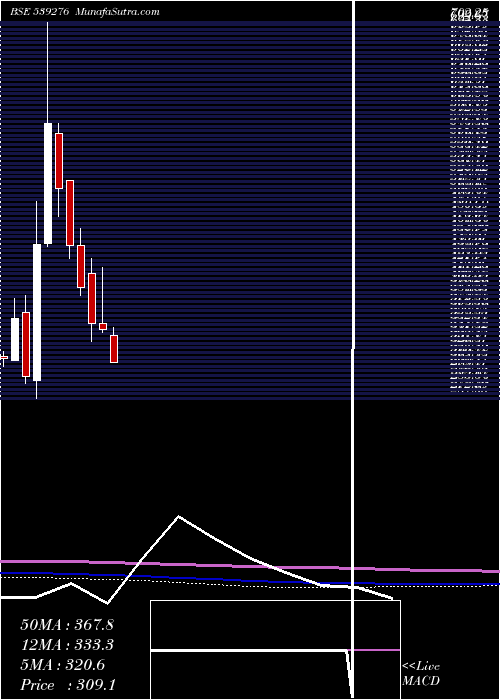  monthly chart Kaya