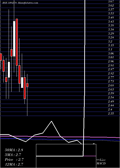  monthly chart Symbiox