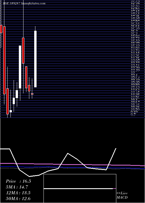 monthly chart Ortinlaabs
