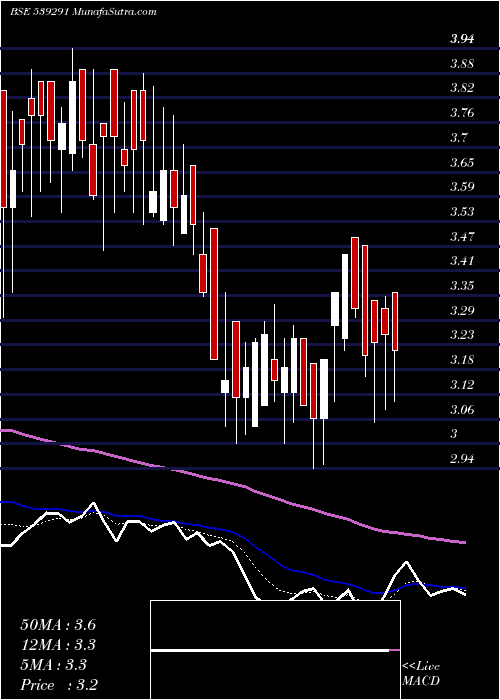  Daily chart Ozoneworld