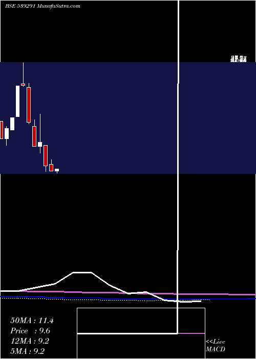  monthly chart Ozoneworld