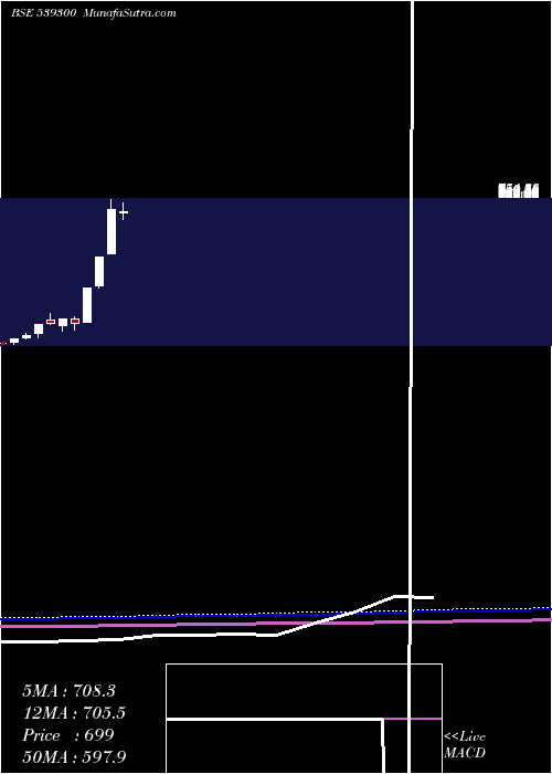  monthly chart Akspintex