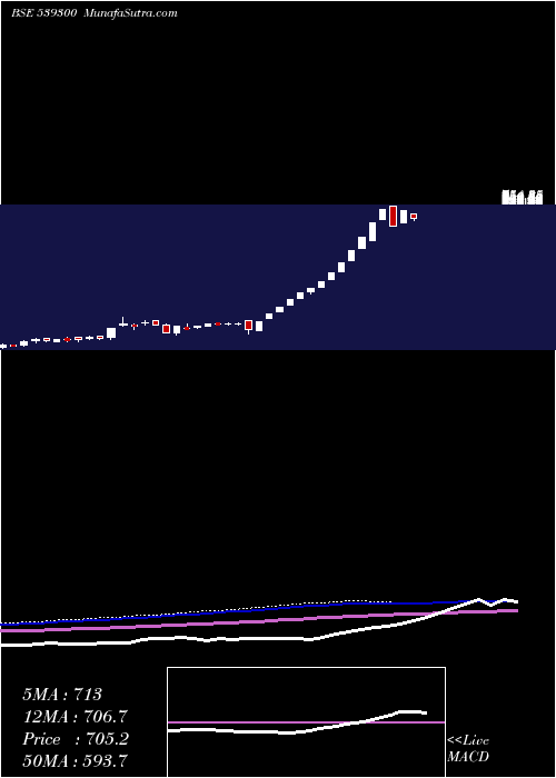  weekly chart Akspintex