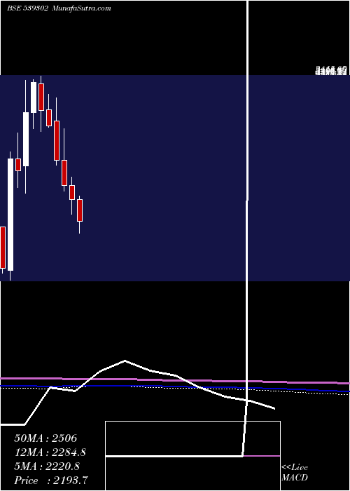  monthly chart Powermech
