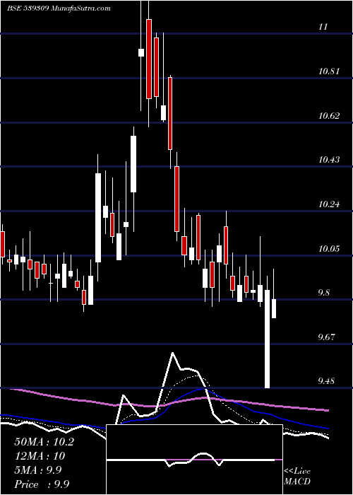  Daily chart RAMASTEEL