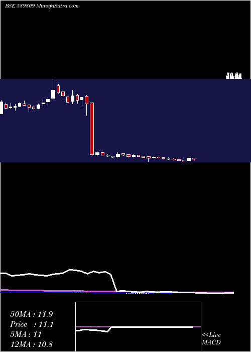  weekly chart Ramasteel