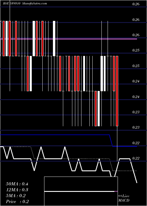  Daily chart THINKINK