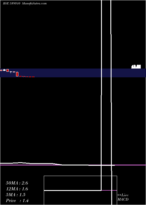  monthly chart Thinkink