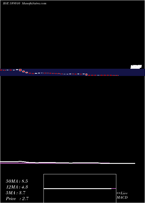  weekly chart Thinkink