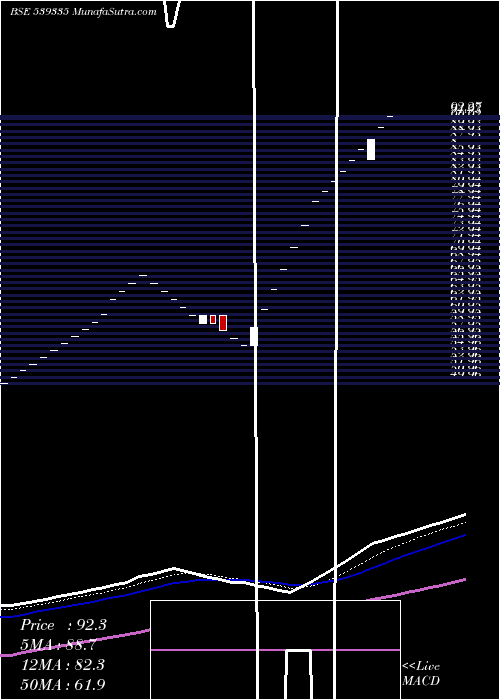  Daily chart ChplIndustries