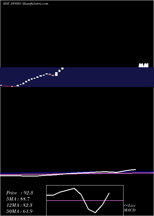  weekly chart ChplIndustries