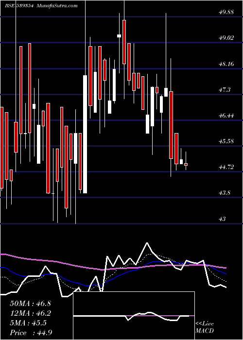  Daily chart POLYSPIN