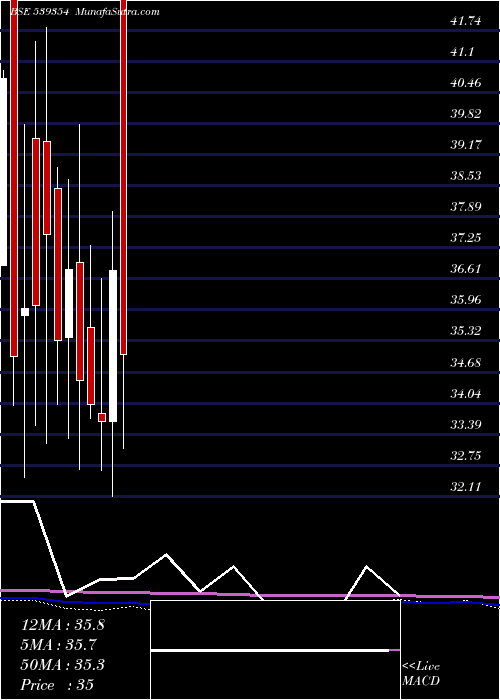 monthly chart Polyspin