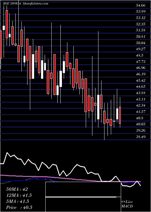  weekly chart Polyspin