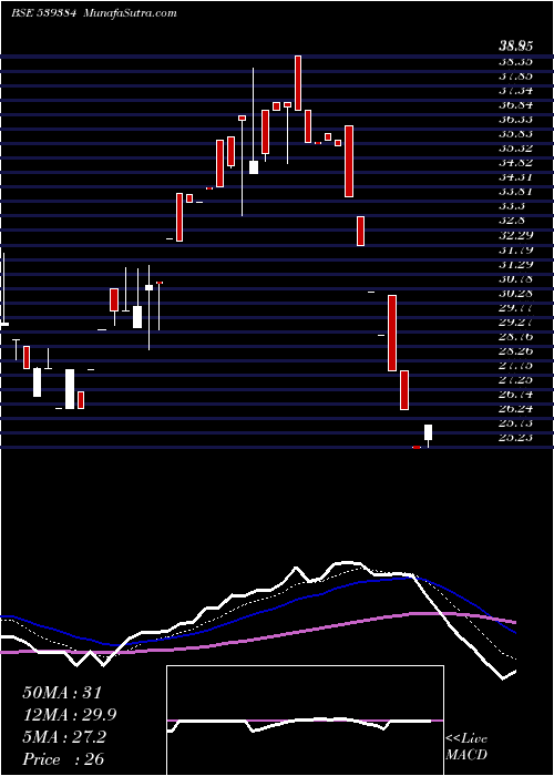  Daily chart Krishnacap