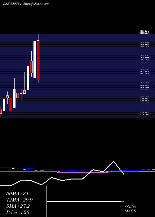  monthly chart Krishnacap