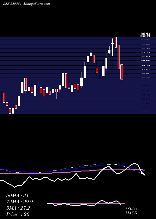  weekly chart Krishnacap