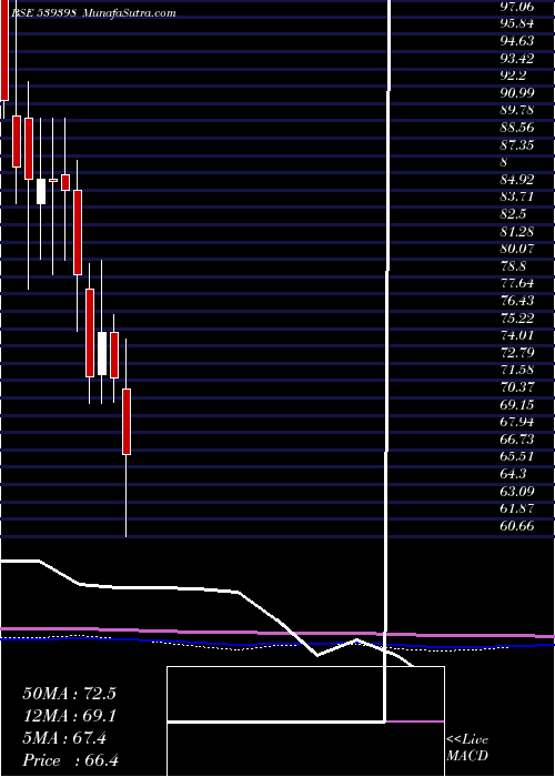  monthly chart Vishalbl