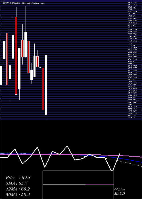  monthly chart Swagtam