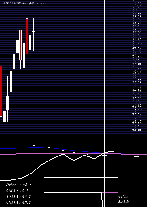  monthly chart Gencon