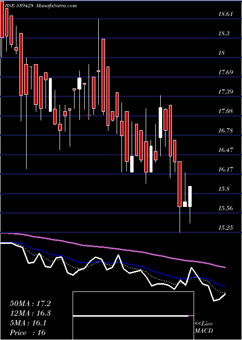  Daily chart Tejnaksh