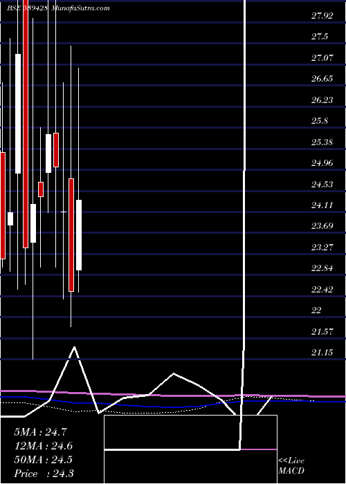  monthly chart Tejnaksh