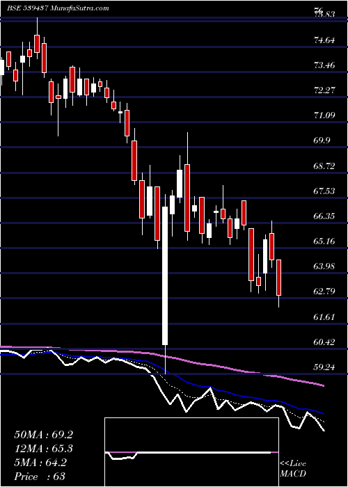  Daily chart IDFCFIRSTB