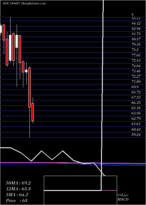  monthly chart Idfcfirstb