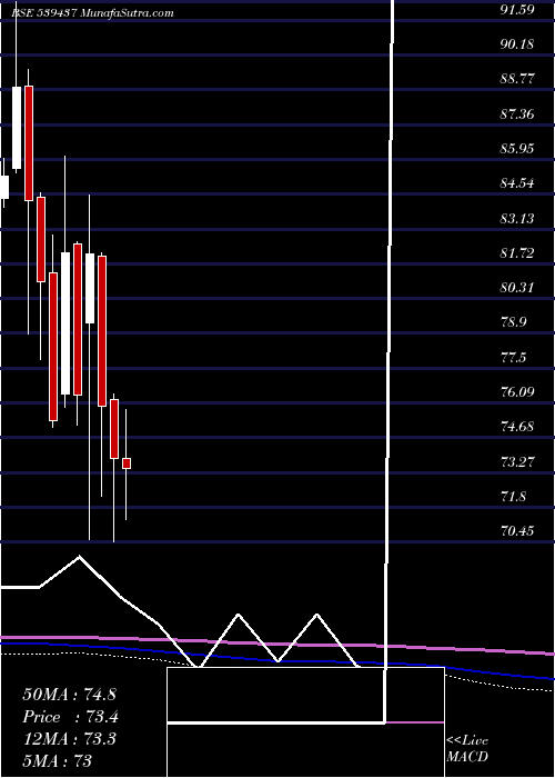  monthly chart Idfcfirstb