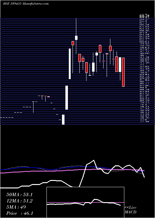  weekly chart Aryavan