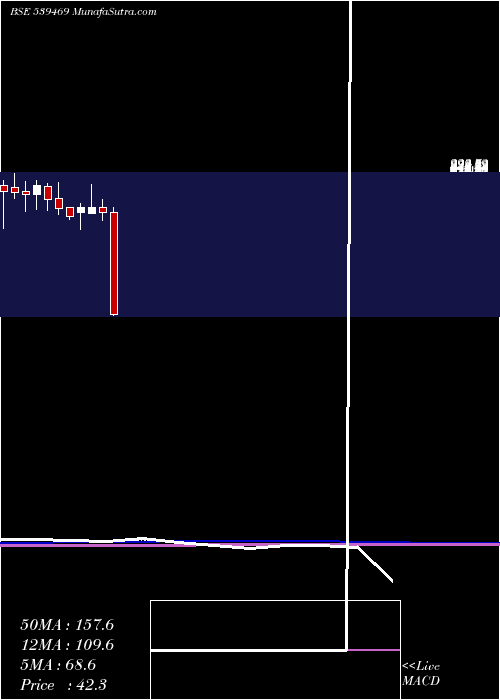  monthly chart Panorama