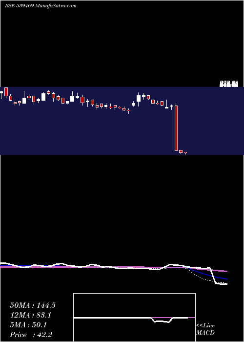  weekly chart Panorama