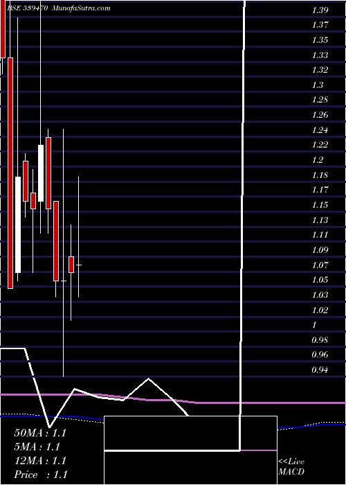  monthly chart Shreeganes