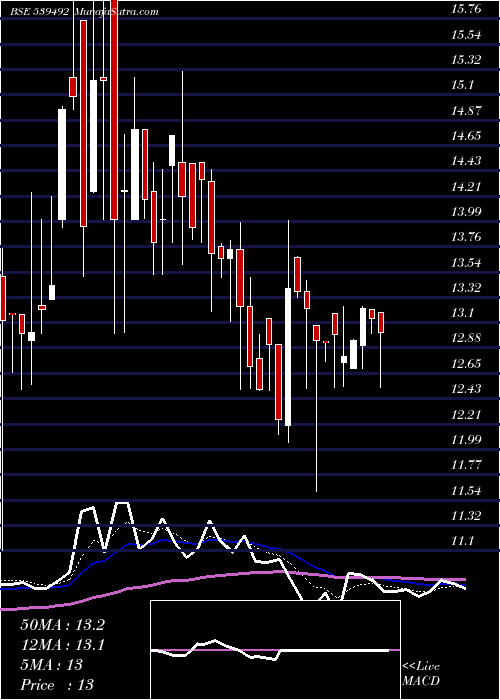  Daily chart Garbifin