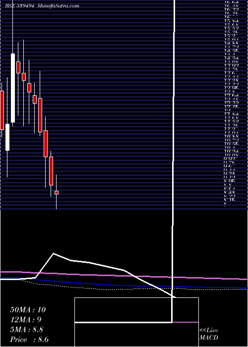  monthly chart Smartfin