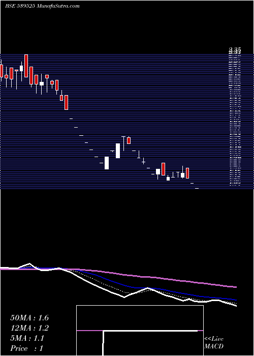  Daily chart NAVKETAN