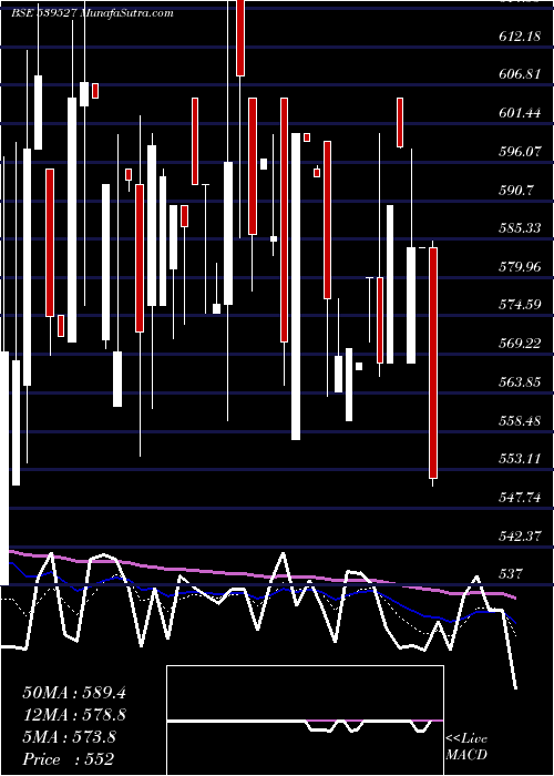  Daily chart Creative