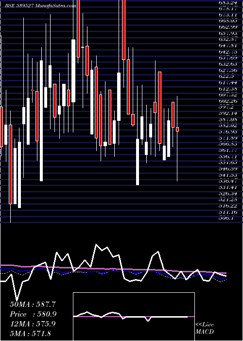  weekly chart Creative