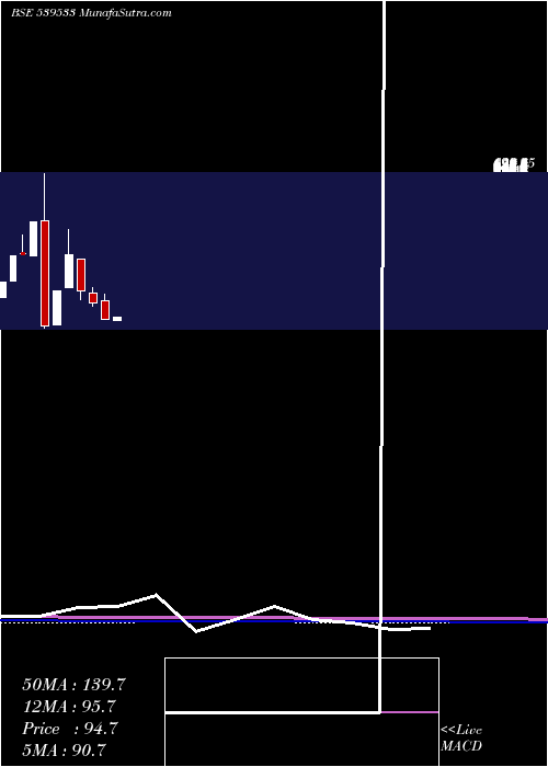  monthly chart Elitecon