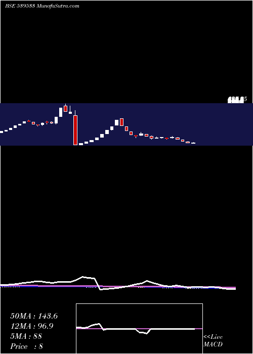  weekly chart Elitecon