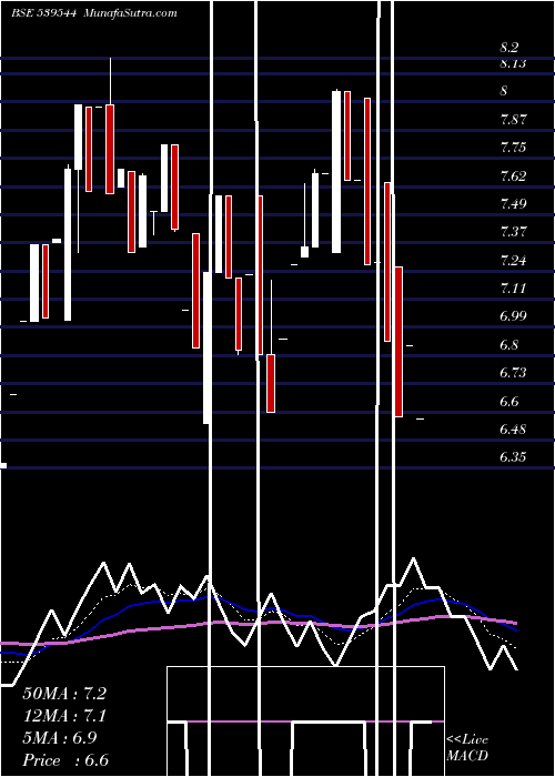  Daily chart Abhiinfra