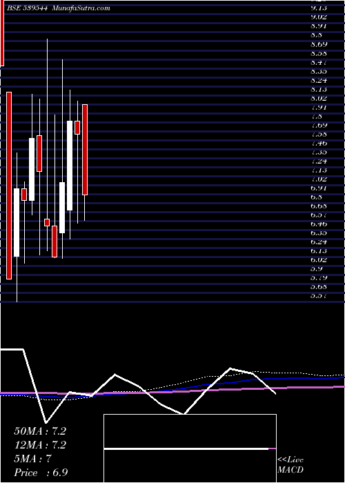  monthly chart Abhiinfra