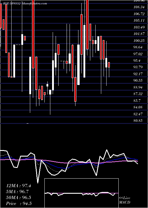  Daily chart Fmec