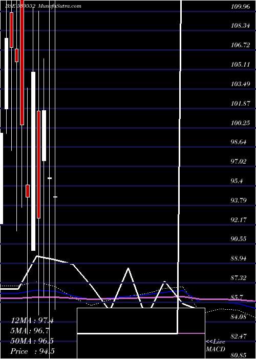  monthly chart Fmec