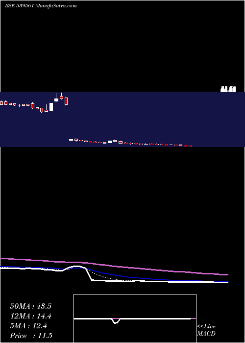  Daily chart ROXY