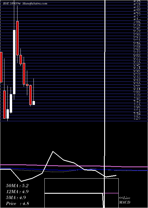  monthly chart Mishtann